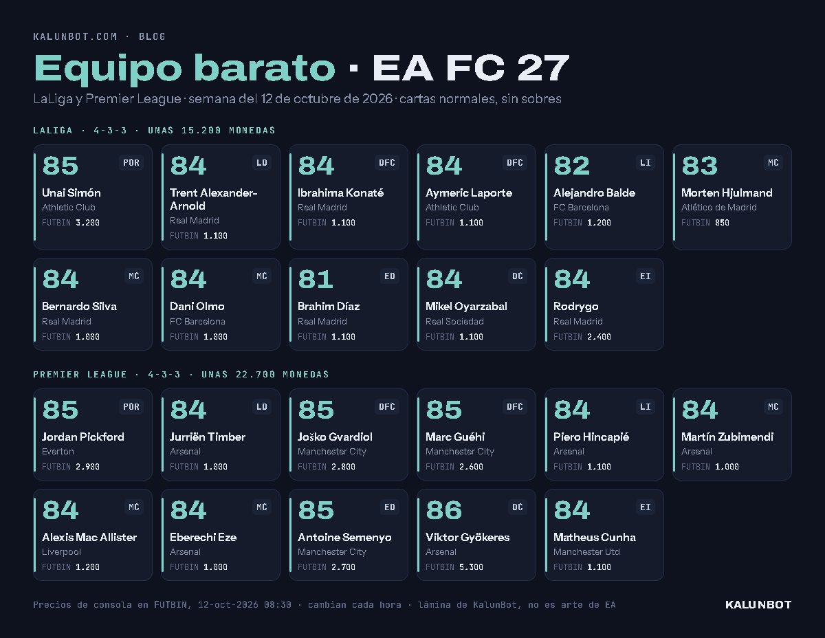 Los dos equipos baratos de EA FC 27 de esta semana, de LaLiga y de la Premier League, con la media, la posición, el club y el precio de cada carta