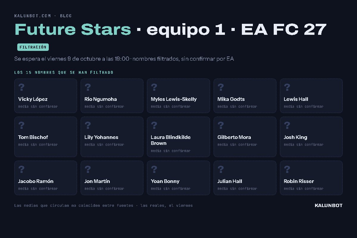 Filtración del equipo 1 de Future Stars en EA FC 27: los 15 nombres que circulan, sin medias porque no están confirmadas